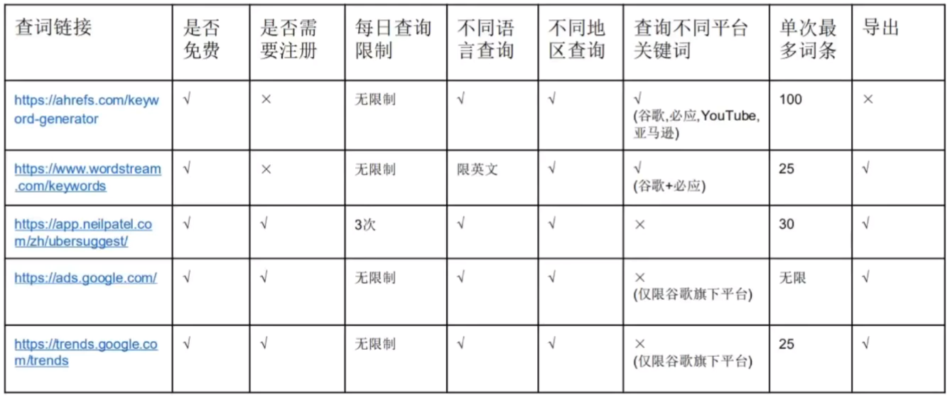 今天正式加入了環球資源的平臺去推廣塑膠模具廣告