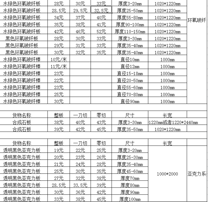 注塑模具|塑膠模具|塑料模具|塑料模具公司