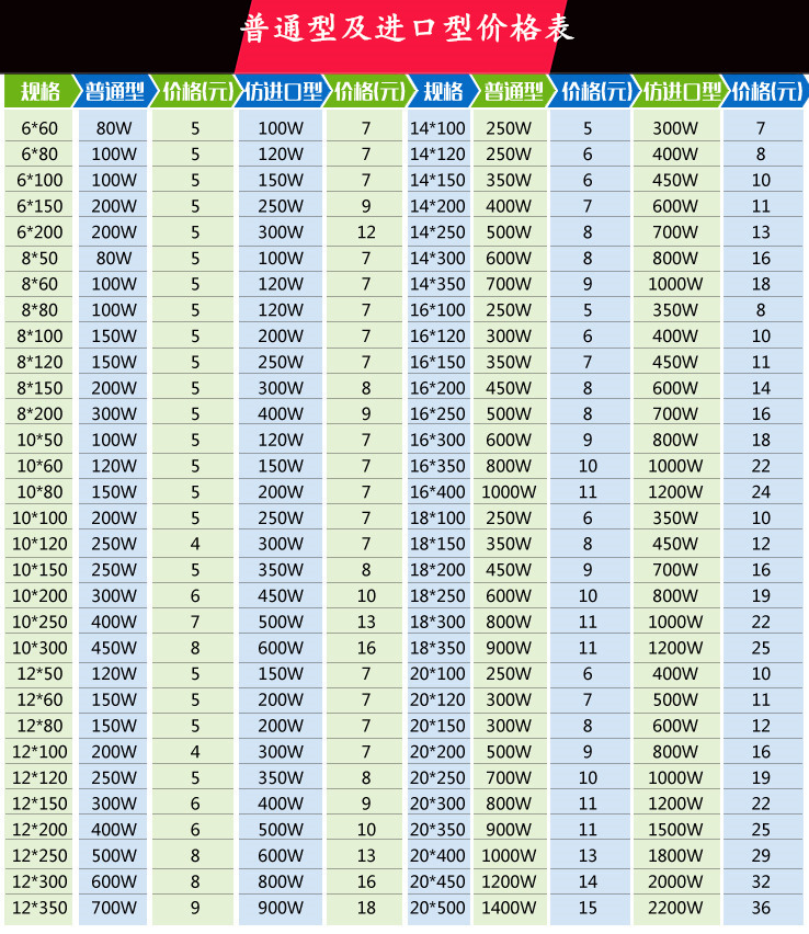 模具專用發熱管一覽表，5元能搞定的問題