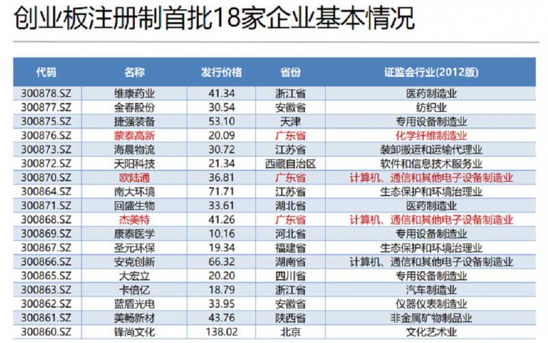 深圳市2020創業板改革正式上市， 深圳模具要如何學習？