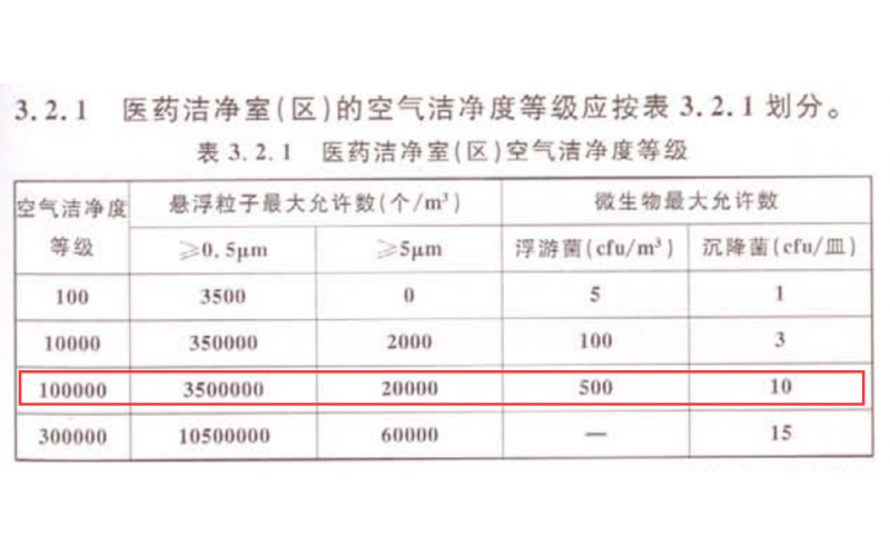 無塵注塑車間-設計標準-對齊醫藥潔凈室 10萬級