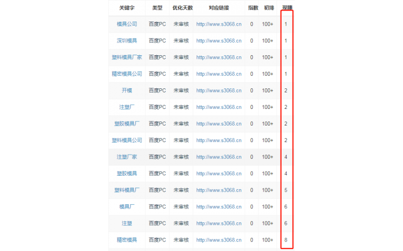 塑膠模具關注的關鍵詞，百度搜索排名記錄