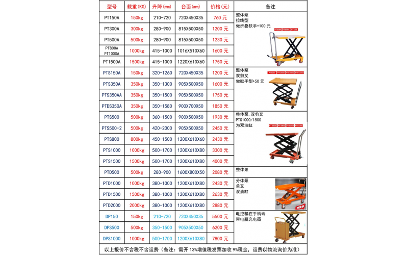 購買液壓平臺升降車，找我們深模