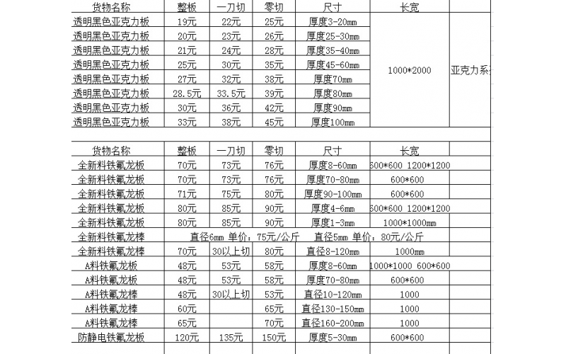 塑膠板材，棒材，絕緣材料可供應(yīng)目錄一覽表